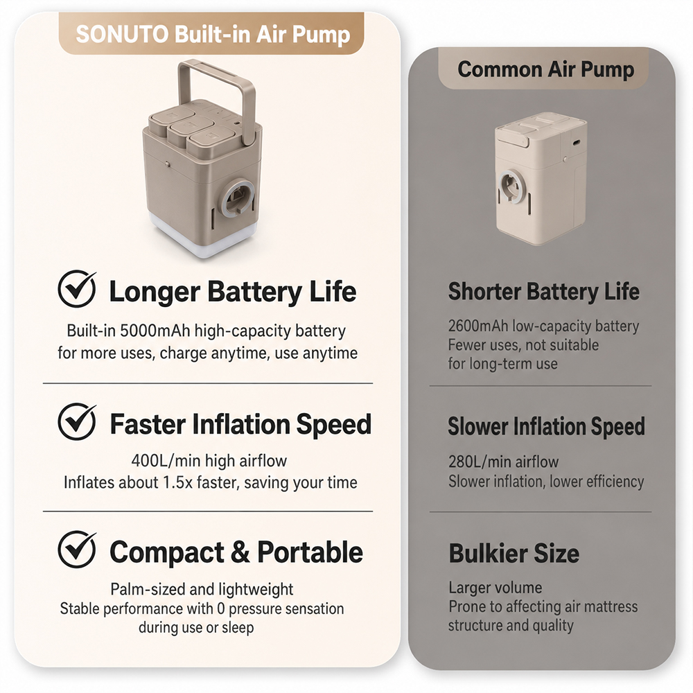 SONUTO Drop Stitch Luchtbed me - Outdoor Inflatable Camping Tent With Air Pump recensie en prijs