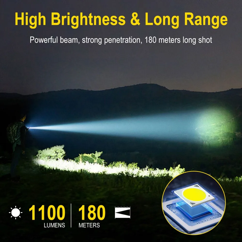 BORUiT U7 UV LED EDC Zaklamp 1 - Battery Outdoor Camping recensie en prijs