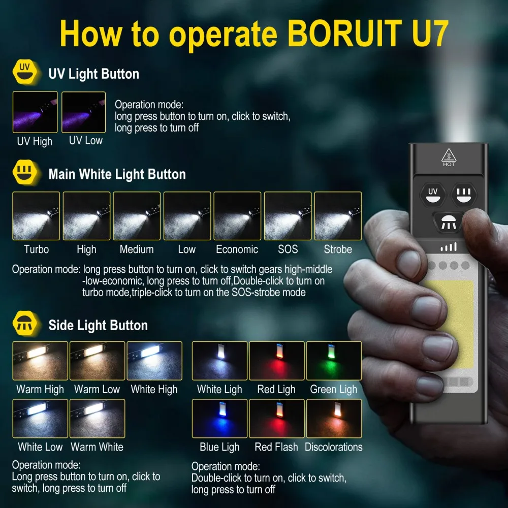 BORUiT U7 UV LED EDC Zaklamp 1 - Battery Outdoor Camping recensie en prijs